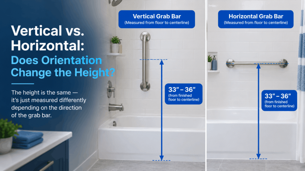 Vertical vs horizontal grab bars showing recommended installation height